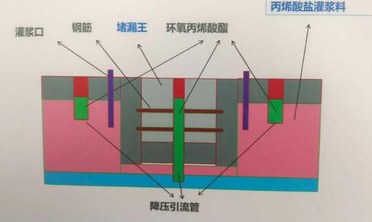 安庆潜山县防水堵漏工程设计